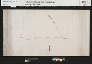 Himmelfahrt Fundgrube bei Freiberg, Lage des Julius Schachtes zum Müller Schacht