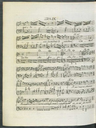 Tab. IX