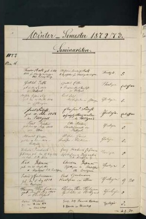 Wintersemester 1872/1873. Rektorat Gustav (von) Mandry