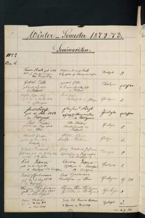 Wintersemester 1872/1873. Rektorat Gustav (von) Mandry