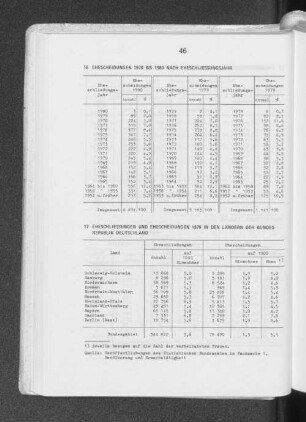 16 Ehescheidungen 1978 bis 1980 nach Eheschließungsjahr
