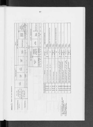 Tabelle 4: Umsatz 1976 nach Umsatzarten