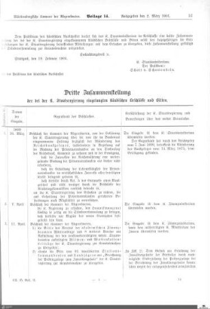 Zusammenstellung der bei der Staatsregierung eingelangten ständischen Beschlüsse und Bitten