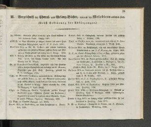 II. Verzeichniß der Choral- und Gesang-Bücher, woraus die Melodien entlehnt sind.