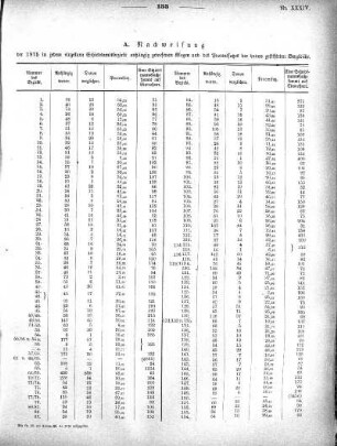 Nachweisung der 1875 bei den Schiedsämtern anhängig gewesenen Klagen