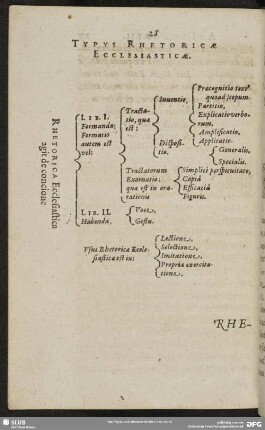 Typus Rhetoricae Ecclesiasticae