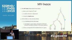 An Efficient Index for RDF Query Containment