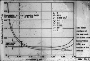 Total motion resistance of the steel mesh tire of the lunar roving vehicle (LRV) as a function of tire stiffness