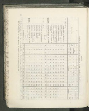 (Tabelle 2.) Zahl der Schüler in den einzelnen Klassen am 1. Februar 1910