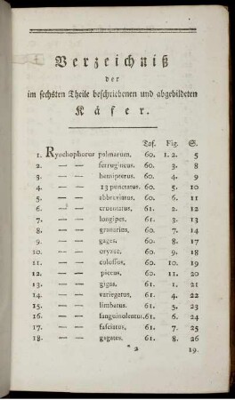 Verzeichniß der im sechsten Theile beschriebenen und abgebildeten Käfer.