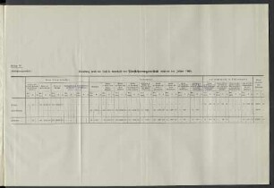 Belastung durch die Unfälle innerhalb der Versicherungsanstalt während des Jahres 1908.