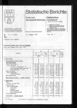Steueraufkommen und Steuereinnahmen Juni und Januar bis Juni 1983 : Lfd. Nr. 7
