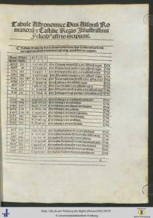 Tabule Astronomice Divi Alfonsi Romanorum et Castilie Regis Illustrissimi felicibus astris incipiunt.