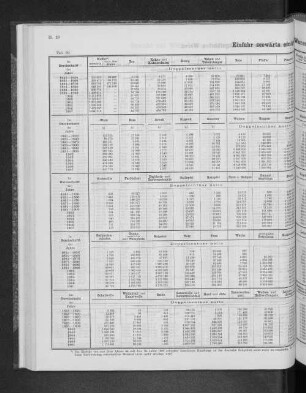 Einfuhr seewärts einiger Waren seit dem Jahre 1841.