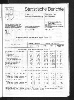 Binnenschiffahrt des Hamburger Hafens Januar 1980 : Lfd. Nr. 12
