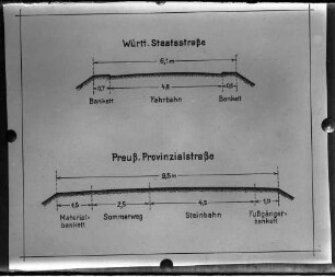 Regelquerschnitt Straßenbau