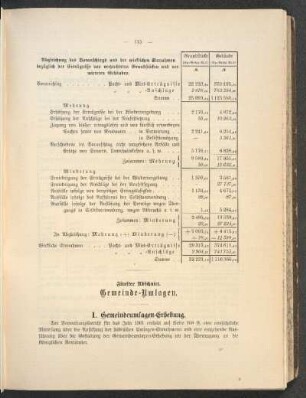 I. Gemeindeumlagen-Erhebung.
