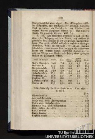Stärkemehlgehalt verschiedener Kartoffelsorten