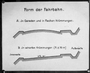 Regelquerschnitt Straßenbau