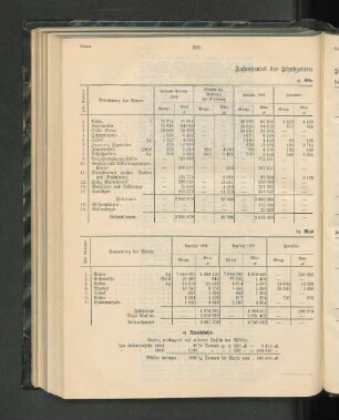 Außenhandel des Schutzgebiets Samoa im Kalenderjahr 1904.