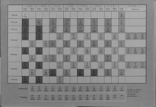 Periodensystem der Elemente - Tafel : Periodensystem der Elemente - Tafel