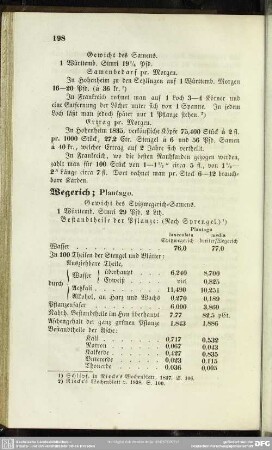 Wegerich; Plantago