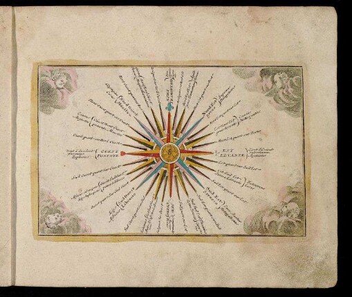 [Tabula Ventorum.]