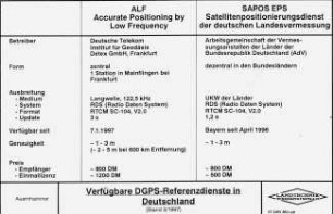 Verfügbare DGPS-Referenzdienste in Deutschland