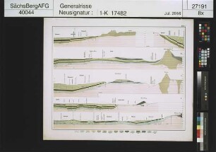 Geologische und Grubenrevierkarte des Kohlenbeckens von Teplitz- Dux- Brüx [Teplice- Duchcov- Most] in Böhmen