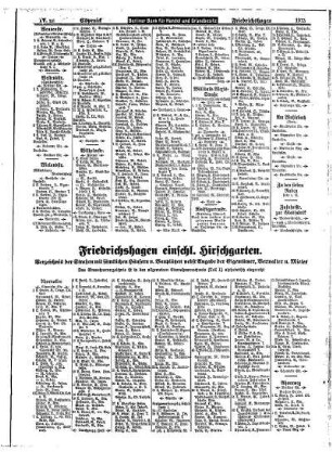 Friedrichshagen einschl. Hirschgarten, Grünau, Hessenwinkel