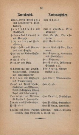 Amtsbezirk. Amtsvorsteher