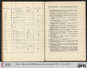 Geschichte – Kulturgeschichte (Nr. 1-94)