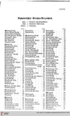 Alphabetisches Straßenverzeichnis