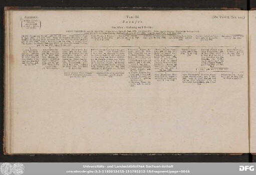 Tab. 34. Sachsen.