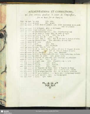 Augmentations Et Corrections qui sont arrivées pendant le cours de l´inpression, soit en latin soit en francois