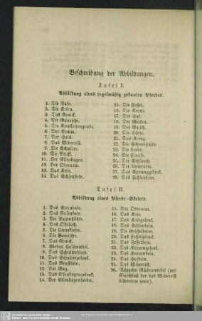 Beschreibung der Abbildungen