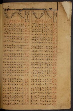 Tabelle: f. 69v-70v