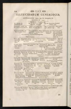 124-124, Seleucidarum Genealogia.