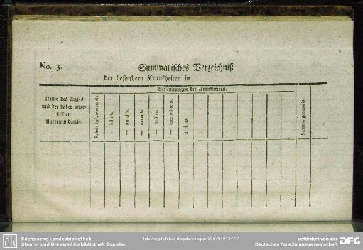 No. 3. Summarisches Verzeichniß der besonderen Krankheiten