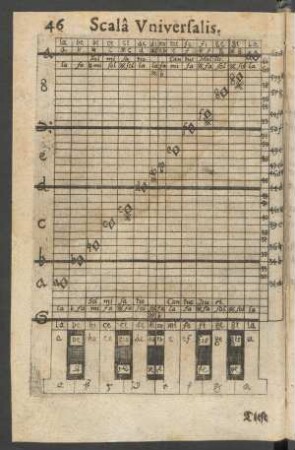 Scala Universalis.