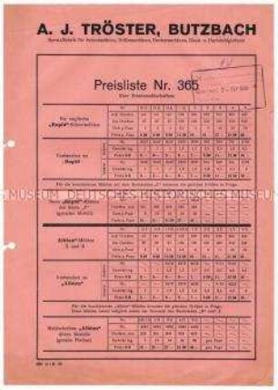 Preisliste über Ersatzmahlscheiben für Schrotmühlen