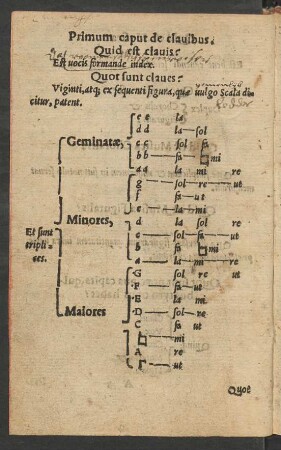 Primum caput de clavibus.