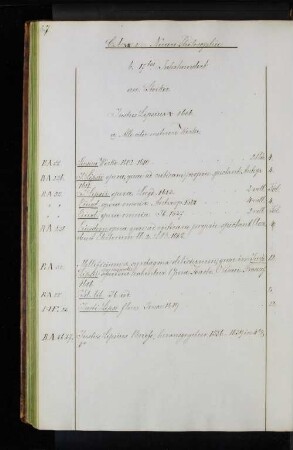 b. 17tes Jahrhundert.