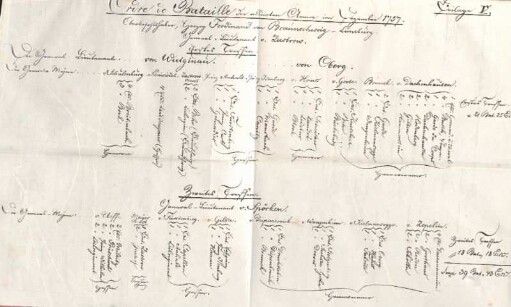 V. Ordre de Bataille der alliirten Armee im September 1757. Etat ...