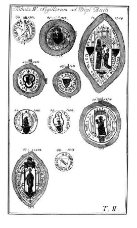 Tabula IV.