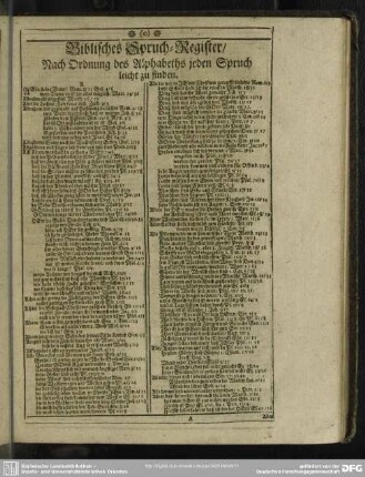 Biblisches Spruch-Register, Nach Ordnung des Alphabeths jeden Spruch leicht zu finden