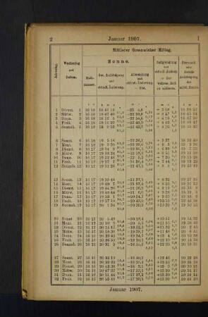 Januar 1907.