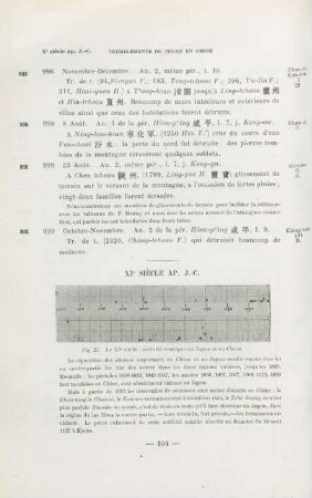 XIe siècle AP. J.-C.