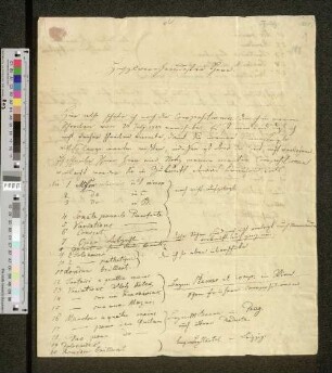 Brief an Carl Friedrich Peters