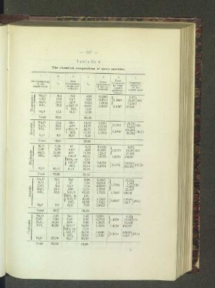 Table No. 4. The chemical composition of some zeolithe.